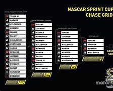 Image result for NASCAR Championship 4
