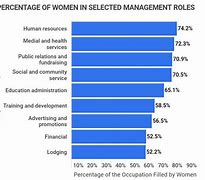 Image result for Leadership Theory Comparison Chart