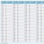 Image result for mm Size Chart