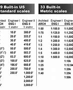 Image result for Scale Comp Chart