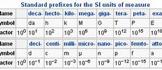 Image result for What Is Si Symbol for Meter