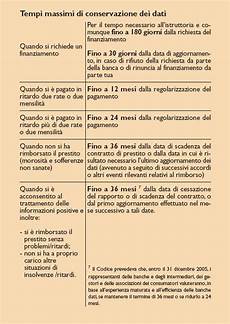 dati sic tempi massimi di conservazione nelle centrali rischi dei dati sic tempi massimi di conservazione nelle centrali rischi dei