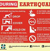 Image result for Things to Prepare Before Earthquake