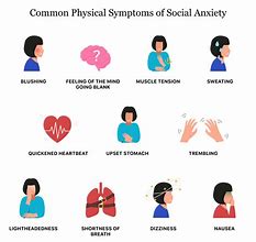 Image result for Social Anxiety Things