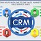 Image result for Types of CRM