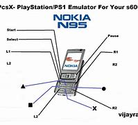 Image result for Nokia 5120
