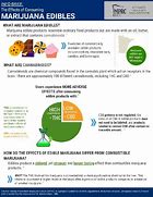 Image result for Edibles Marijuana Effects