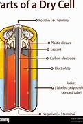 Image result for Antique Telephone Dry Cell Battery Diagram