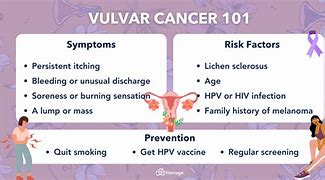 Image result for Vulvar Cancer