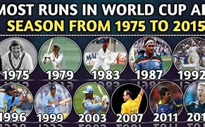 Image result for Most Runs in World Cup