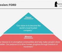 Image result for Business Vision Statement Examples