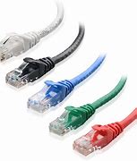 Image result for Ether Net Cable Sim