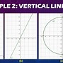 Image result for Vertical Line On a Graph