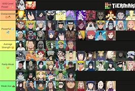 Image result for Menma and Naruto vs Haruto Power Levels