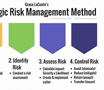 Image result for Risk Management Strategy