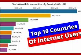 Image result for Internet Users by Country