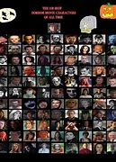 Image result for Horror Movie Group Characters