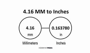Image result for How Many Inches Is 16 mm