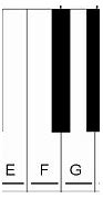 Image result for Piano Keys Octave
