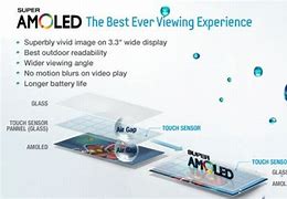 Image result for AMOLED Screen Diagram