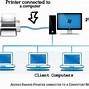 Image result for File and Printer Sharing