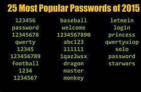 Image result for Popular Passwords
