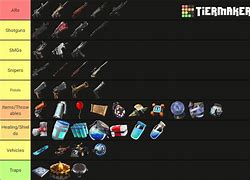 Image result for Fortnite Chapter 2 Loot Pool