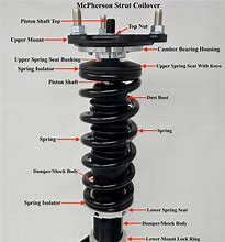 Image result for Coilover Parts