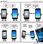 Image result for Apple Welcome to Samsung Meme