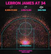 Image result for NBA LeBron