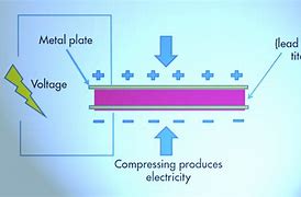 Image result for Piezoelectric Effect Diagram