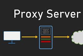 Image result for Proxy Server