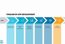 Image result for Mobile App Development Timeline Template