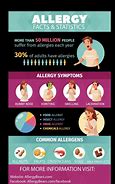 Image result for Environmental Allergies