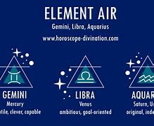 Image result for Air Star Signs