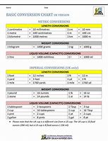 Image result for Sample of a Conversion Table