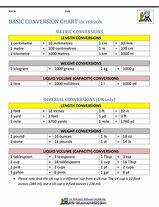 Image result for Simple Conversion Chart for Metric System