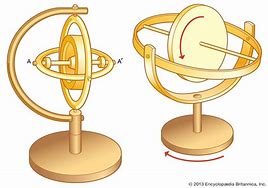 Image result for Can Open Gyroscope