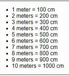 Image result for 60 Cm Meter