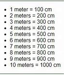 Image result for Is a Metre 100 Cm