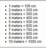 Image result for 1M Is 100 Cm