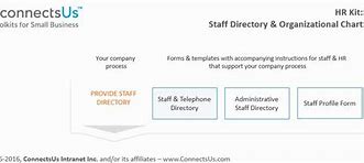 Image result for Company Phone Directory On the Computer