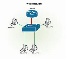 Image result for Wired Network