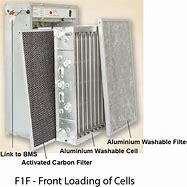 Image result for Electronic Air Filter Replacement