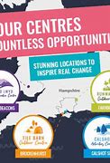 Image result for Brecon Test Centre