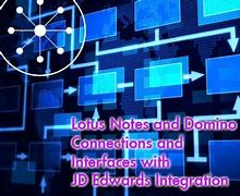 Image result for Lotus Notes Domino