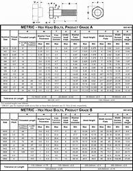 Image result for Metric Bolt Conversion Chart