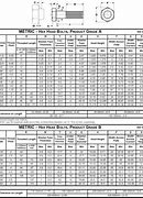 Image result for mm Screw Chart