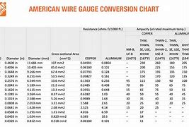 Image result for Ceiling Grid Wire Gauge Sizes