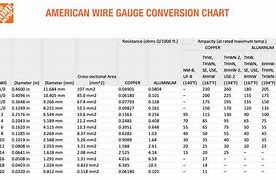 Image result for American Wire Gauge Amp Chart